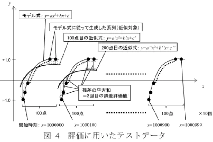 表  1  クエリグラフにおける各クエリの役割  Table 1  Role of queries in the query graph. 