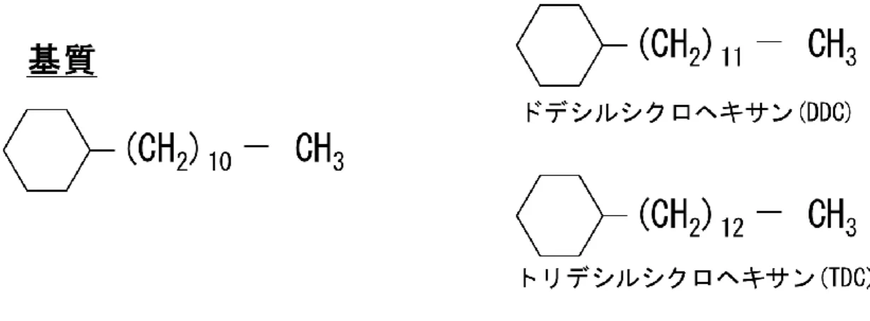 Figure 1-5    長鎖 c-アルカン分解率の測定に用いた長鎖 c-アルカン画分の基質 