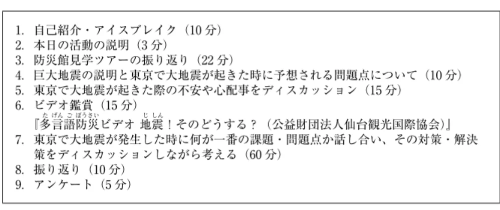 表 2　2 回目の活動内容の概要 1．自己紹介・アイスブレイク（10 分） 2．本日の活動の説明（3 分） 3．防災館見学ツアーの振り返り（22 分） 4．巨大地震の説明と東京で大地震が起きた時に予想される問題点について（10 分） 5．東京で大地震が起きた際の不安や心配事をディスカッション（15 分） 6．ビデオ鑑賞（15 分）  　『多た 言げん 語ご 防ぼう 災さい ビデオ 地じ 震しん ！そのどうする？（公益財団法人仙台観光国際協会）』 7．  東京で大地震が発生した時に何が一番の課題・問題点か話し