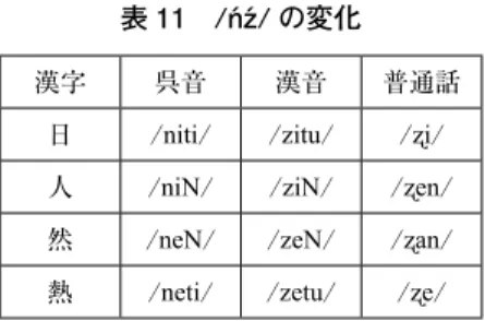 表 11　/ńź/ の変化 漢字 呉音 漢音 普通話