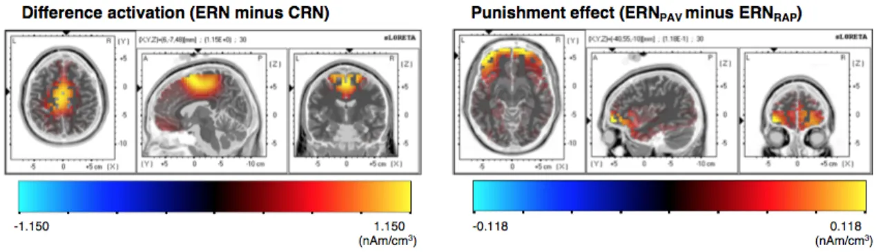 Figure 19 は ,  ボタン押しから 26.5 ms 時点における被験者総平均 (N = 20) の失敗試行