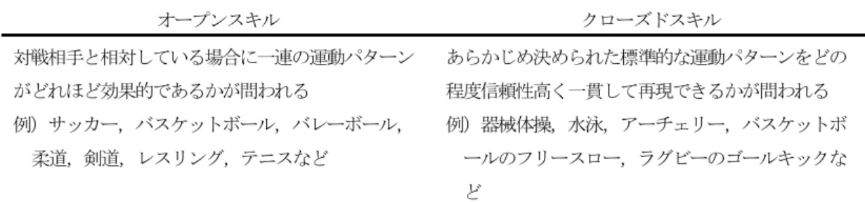 Table 5 のように大別している．