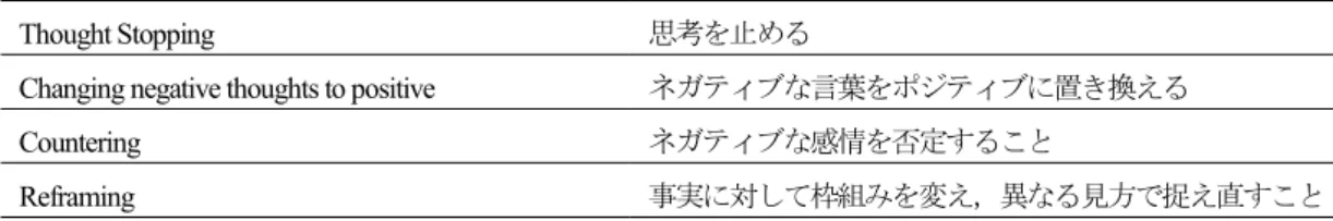 Table 7. ST の内容（ Gill et al., 2017 ）