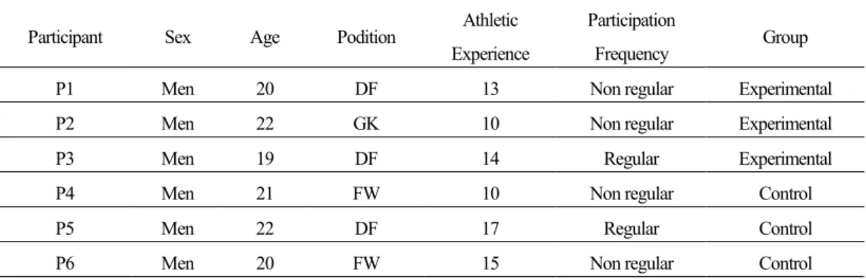 Table 10. six partcipant's facesheet list