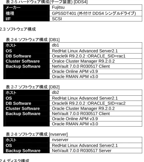 表 2-7 ソフトウェア構成 [DB2] 