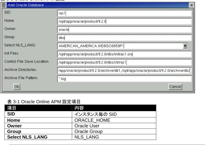 図 3-3 Oracle Online APM Install  図 3-4 Oracle RMAN APM Install 