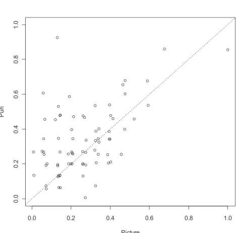 Table 2. Repeated measures ANOVA on subjects (n=77)