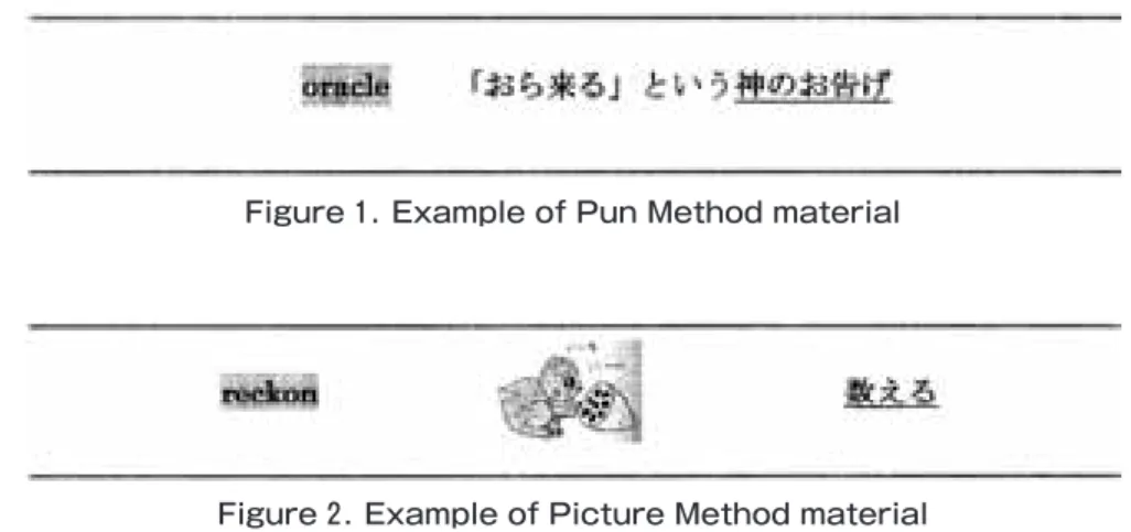 Figure 1. Example of Pun Method material