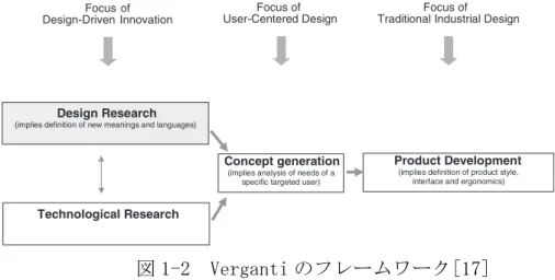 Figure 5. Design-Driven Innovation as Research