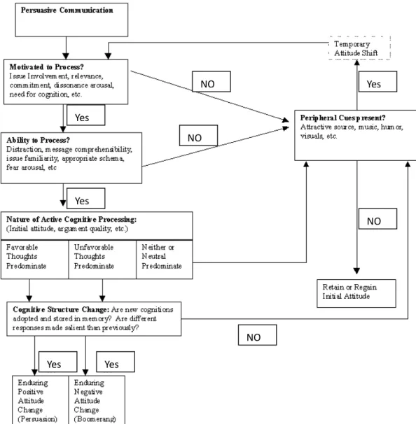 Figure 2-2. ELM model 