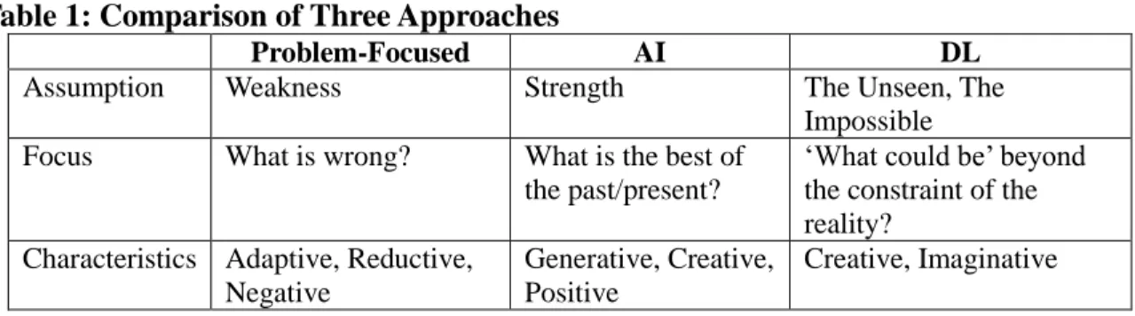 Table 1: Comparison of Three Approaches 