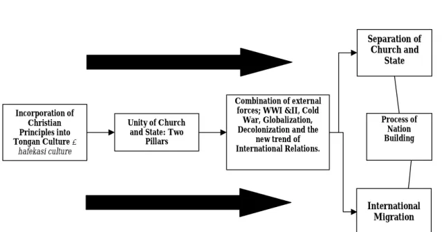 Figure 8.1: Transition Model 1 