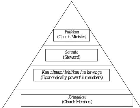 Table 8.1) share common features in relation to most, if not all, of these issues,  with the exceptions of the Catholics and Mormons