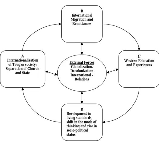 Figure 8.7: Transition Model 3 