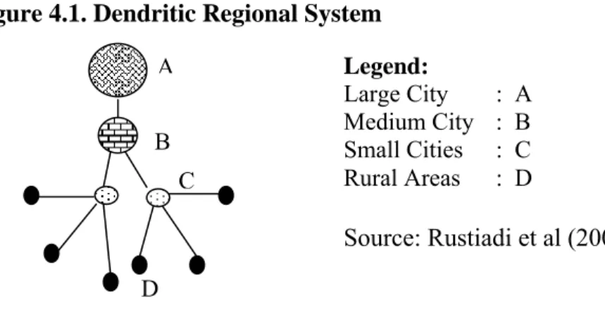 Figure 4.1. Dendritic Regional System 