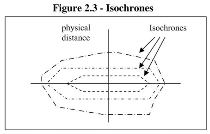 Figure 2.3 - Isochrones 