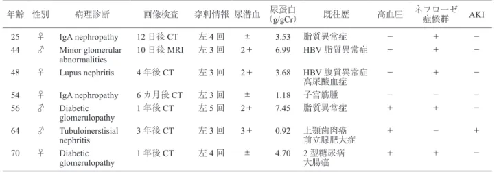 表 4 102 症例のネフローゼ症候群と嚢胞出現の有無