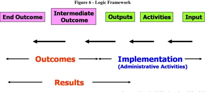 Figure 6 shows the basic outline of the logic framework, as well as how the logic framework  fits in with common policy management parlance