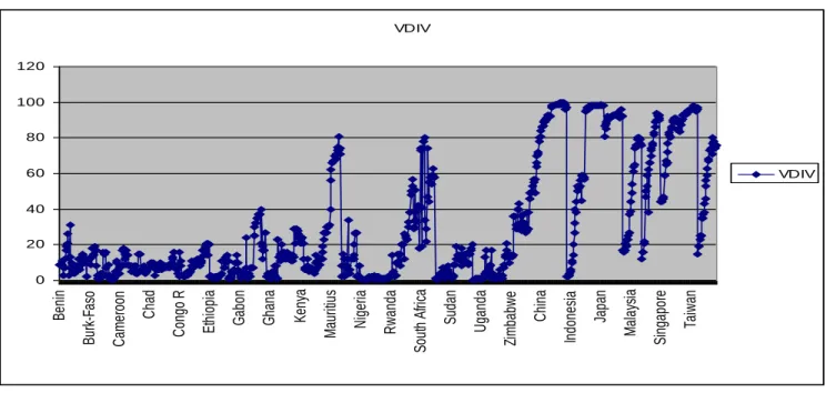 Figure 5.2: Horizontal Export Diversification in SSA and East Asia, 1975-2004 