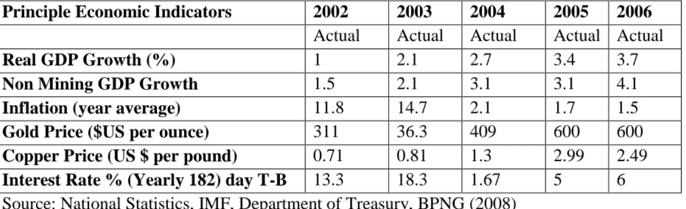 Table 4.8 Reforms Contributing to Economic Growth 