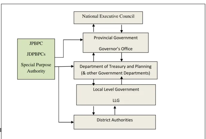 Figure 5.2 Decision and Implementation Routes 