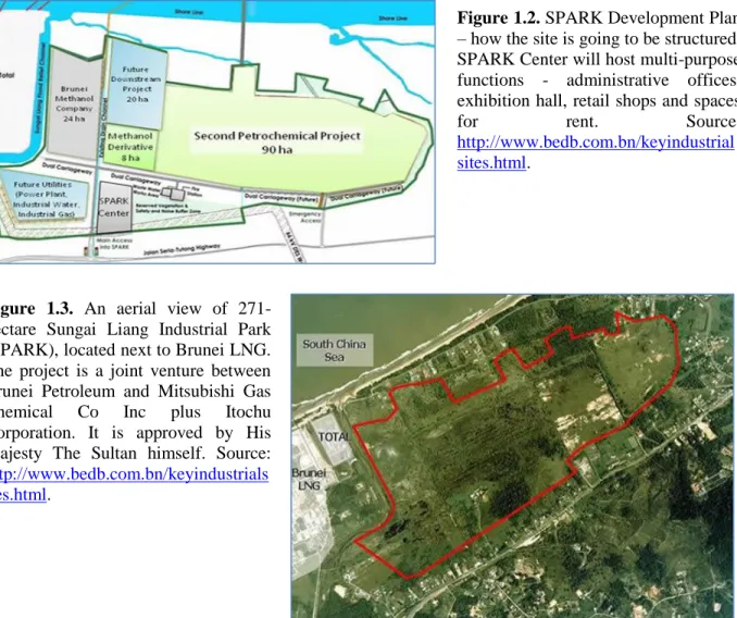 Figure 1.2. SPARK Development Plan  – how the site is going to be structured. 