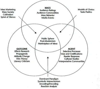 Figure 3.2: Concepts of the Audience (Webster, 2009) 
