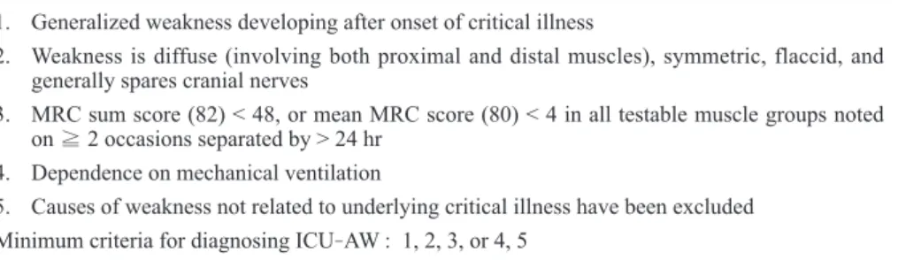 Table 1　Diagnostic criteria for ICU - AW 1. Generalized weakness developing after onset of critical illness