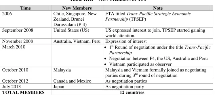Table III.1 – New Members of TPP 