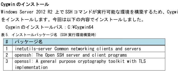 表 5. インストールパッケージ名 (SSH 実行環境構築時) 