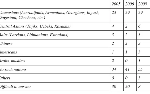 Table 5:  Public opinion overview