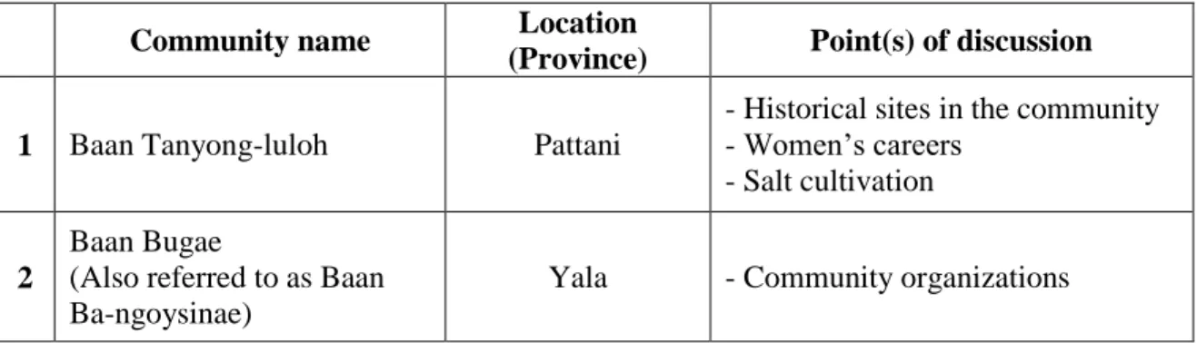 Table 1:  List of communities and main topic(s) of discussion in the program  Community name  Location 