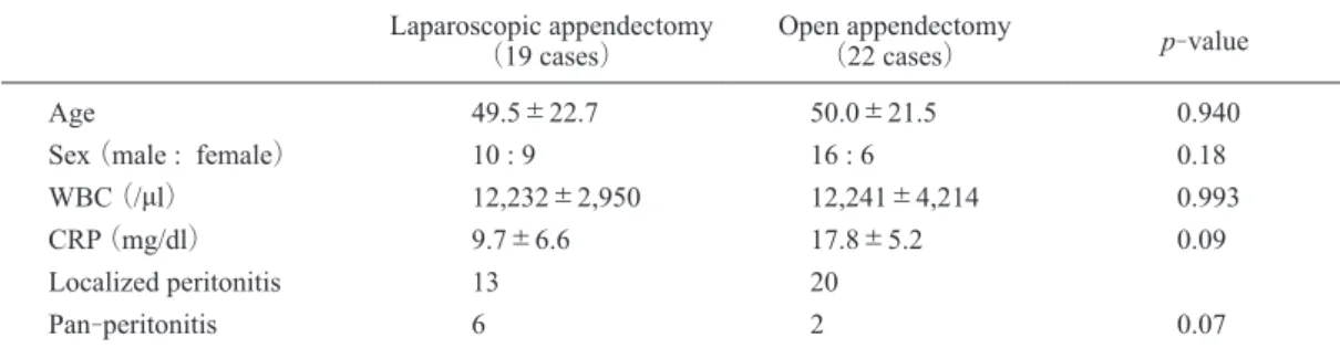 Table 1   Preoperative background of patient