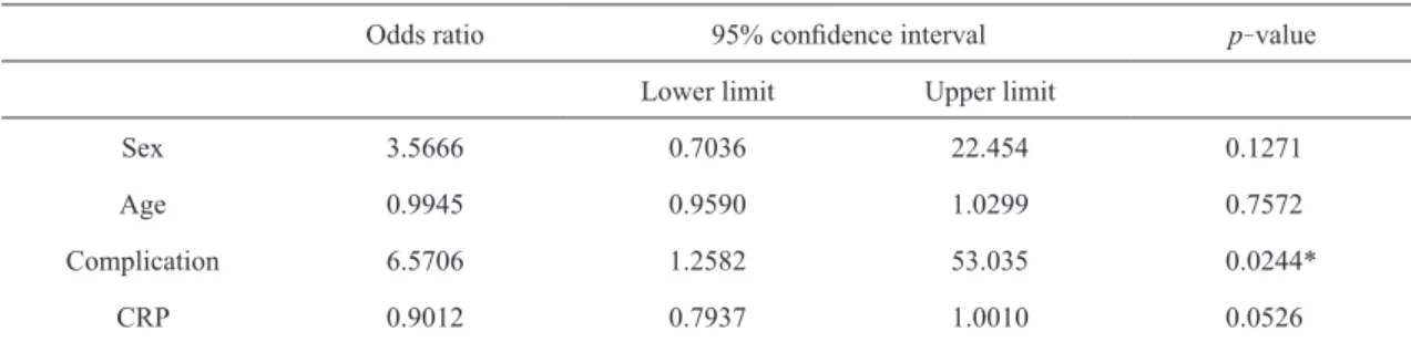 Table 4 Multivariate analysis