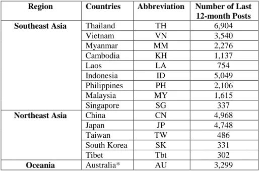 Table 3. 1. Samples of CTA (Netnography on Lonely Planet’s Thorn Tree)  Source: Researcher’s compilation 