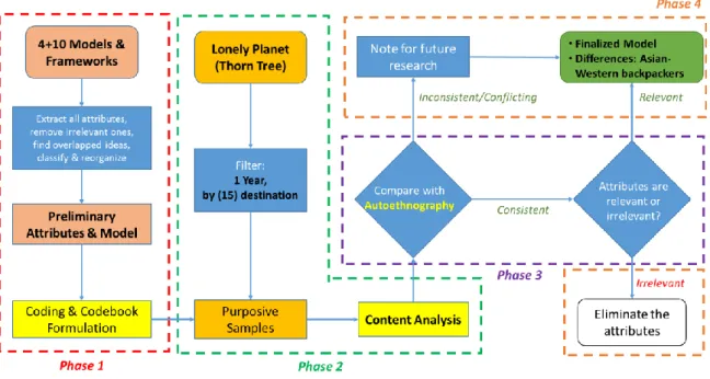 Figure 3. 3. Analytical Framework  Source: Researcher’s interpretation 