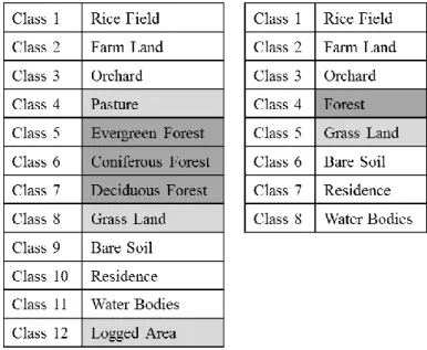 Table 3 Classes before the reclassification and classes after the reclassification 