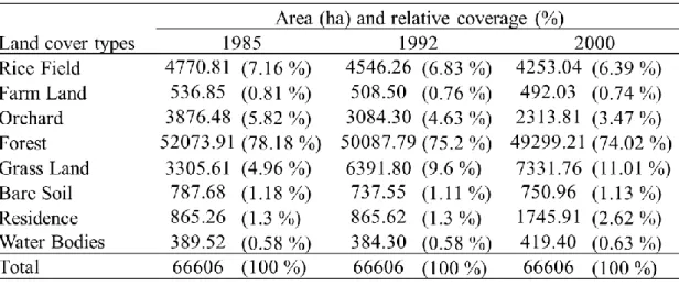 Table 5 Area &amp; relative coverage of land cover maps 1985 - 2000 