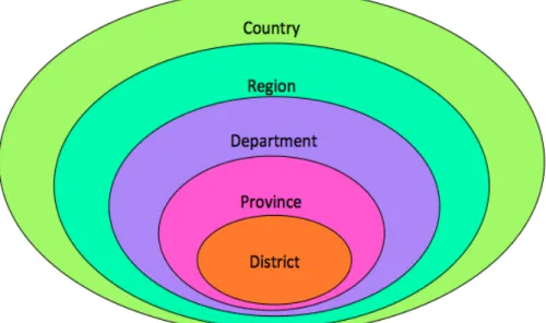 FIGURE 4-1 ADMINISTRATIVE ORGANIZATION OF PERU 