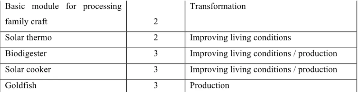 Figure 4-3 illustrates the stakeholders of this stage. 