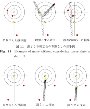 図 12 不確定性の考慮ありで探索の深さが異なる場合の着手比較 Fig. 12 Comparison of move bitween depth 1 and depth 2 