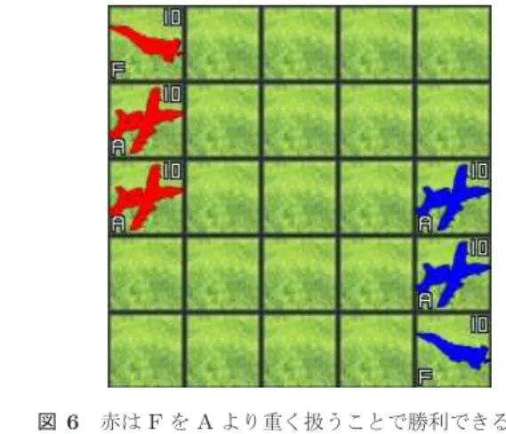 図 8 赤は，図 7 と逆に， A を F より重く扱うことで勝利する局面． 図 9 A position where assigning larger value to A than F results