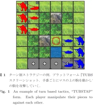 Fig. 1 An example of turn based tactics, “TUBSTAP” plat- plat-form. Each player manipulate their pieces to fight against each other.
