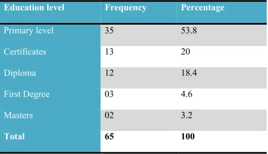Table 5: Showing the education level of respondents 