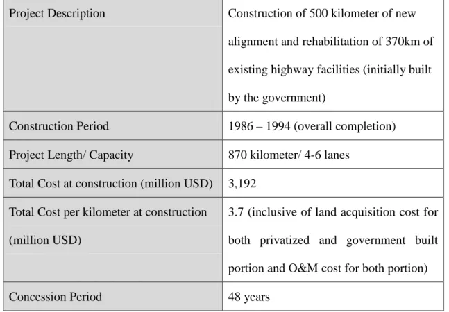 Table 3.2 : Details of the NSE project  Source: Malaysian Highway Authority 