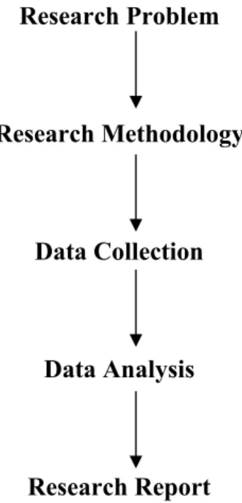 Figure 3.1.: Research Design