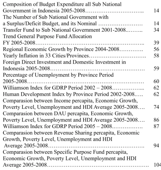 Table 2-1 Composition of Budget Expenditure all Sub National