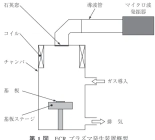 Fig. 1　Schematic view of the electron cyclotron resonance ( ECR )   plasma generator　　　　　　　　　　　　   　