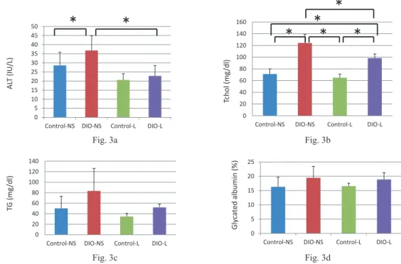 Fig. 3a         Fig. 3b 