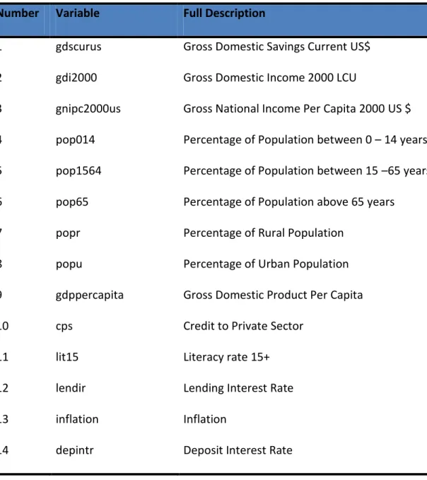 Table 5.1: Key for Data Analysis Results 